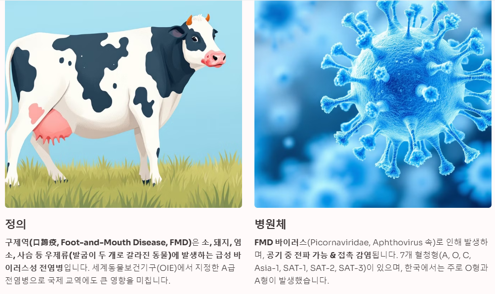 구제역의 정의와 병원체