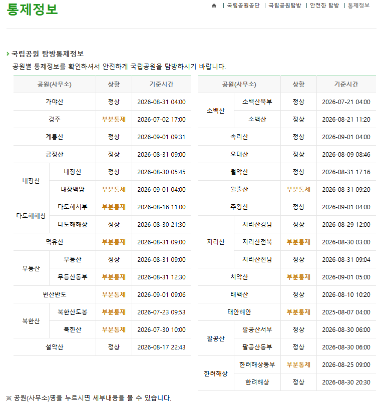 국립공원 탐방통제정보