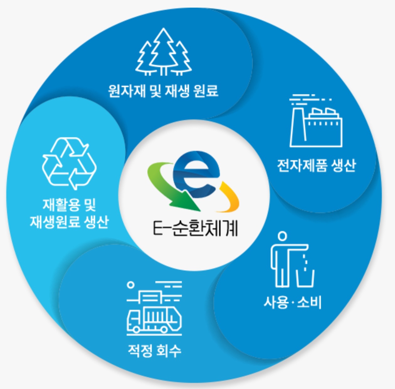 폐가전무료수거센터