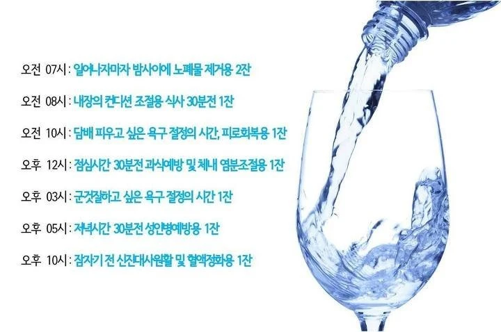 물 마시는 최적의 시간대 이미지 입니다.
