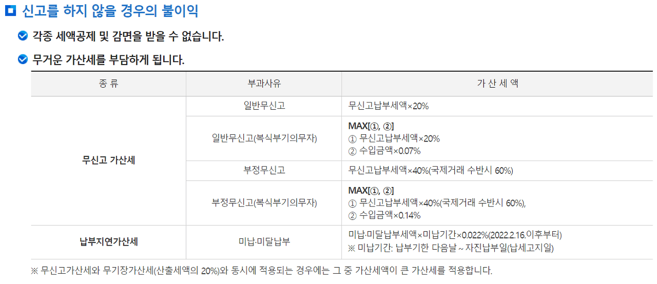 종합소득세 신고기간_신고를 하지 않을 경우의 불이익