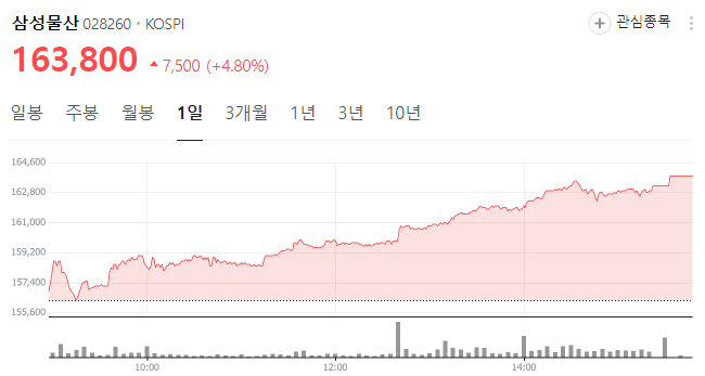 삼성물산 대우건설 현대건설 시공능력평가 1군 아파트 건설사 순위