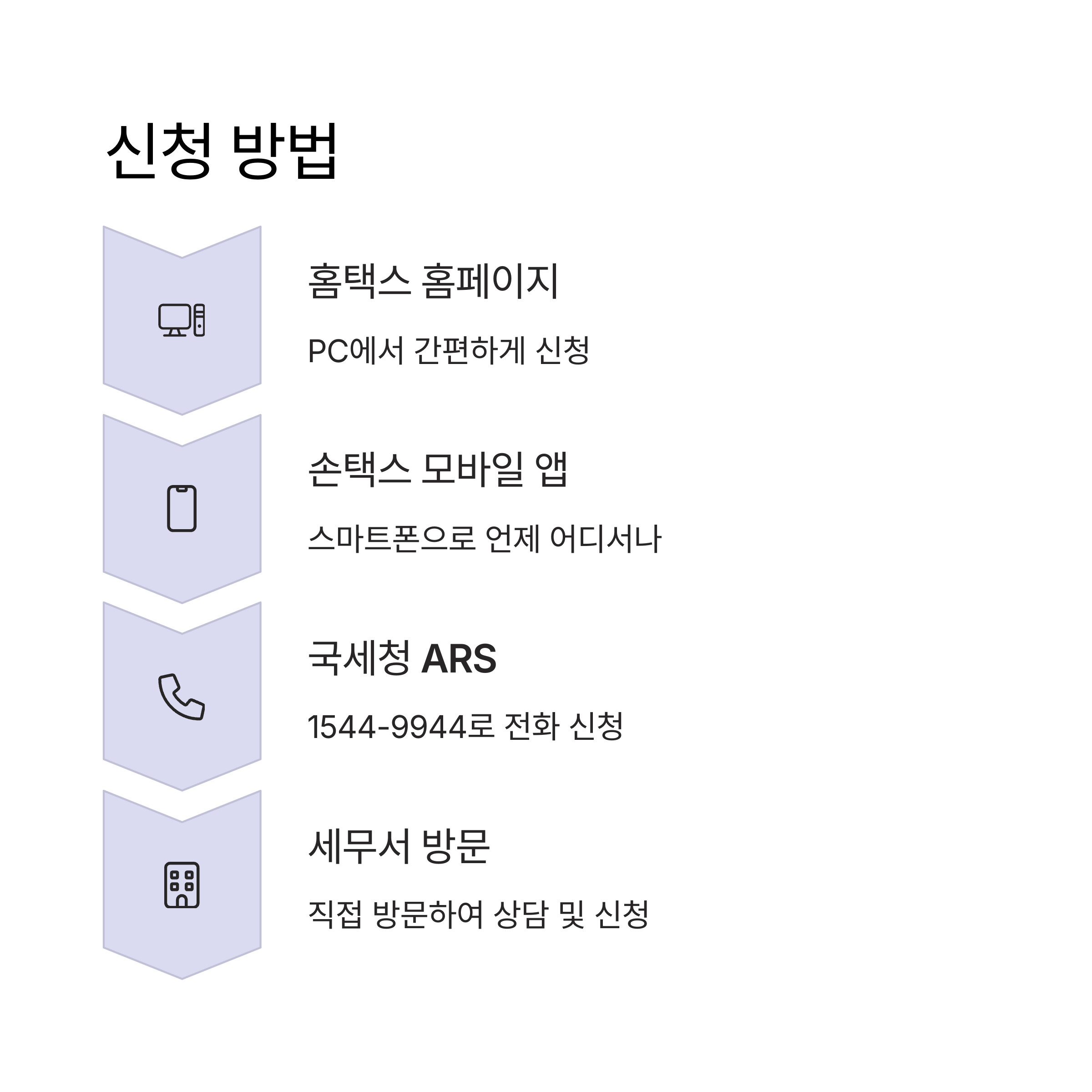 근로·자녀 장려금 대상 및 정기신청 방법 정리