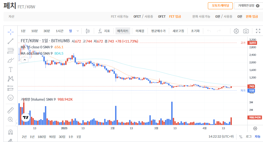 페치 코인 시세 가격 전망
