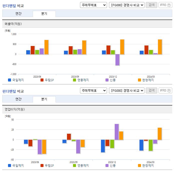 국일제지_업종분석