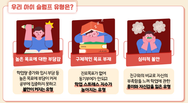 우리 아이 슬럼프 극복