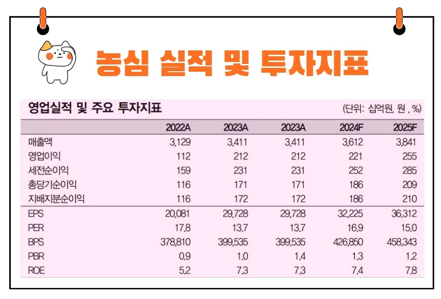 농심 실적 전망