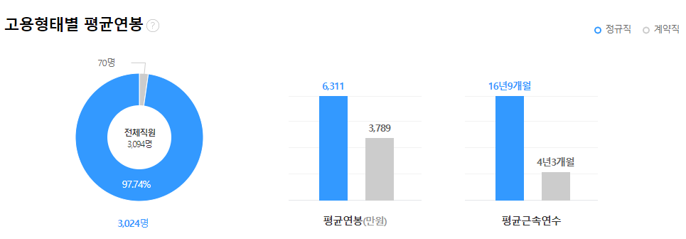 한국전기안전공사-연봉-합격자 스펙-신입초봉-외국어능력