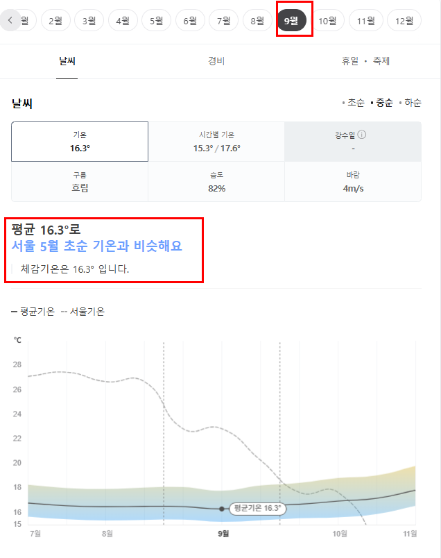 페루 9월 날씨 옷차림 추천 여행지