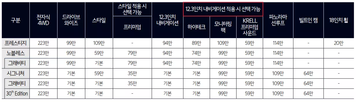 선택품목 가격