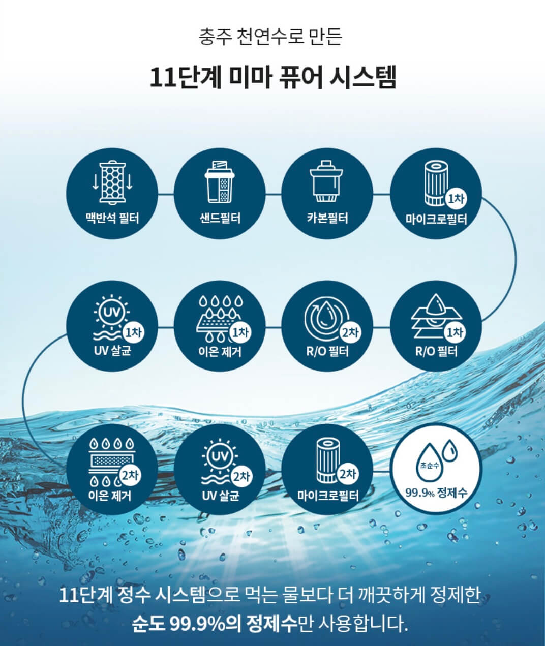 네고왕 미마