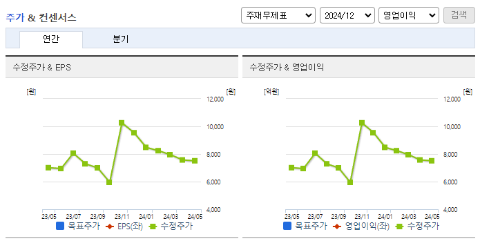 지어소프트_컨센서스