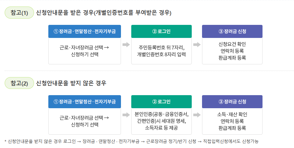 홈텍스 신청방법