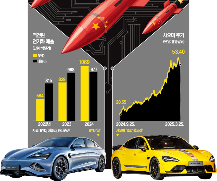 한경_모닝루틴_BYD_전기차시장_테슬라경쟁