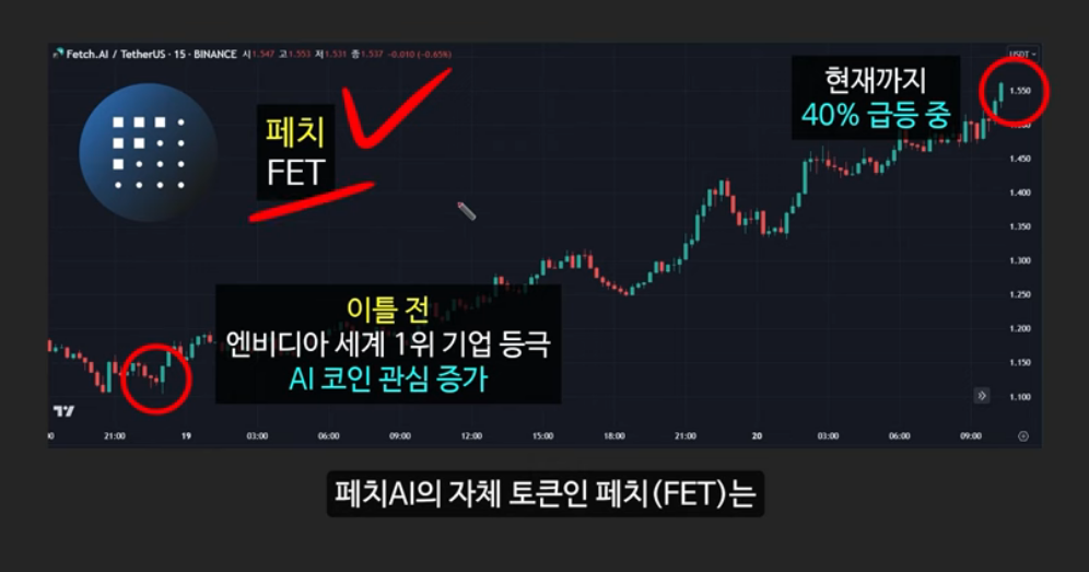 엔비디아 지원을 받는 에이더 코인 (AIDER): 100만배 폭등할 AI 코인 시장의 새로운 강자