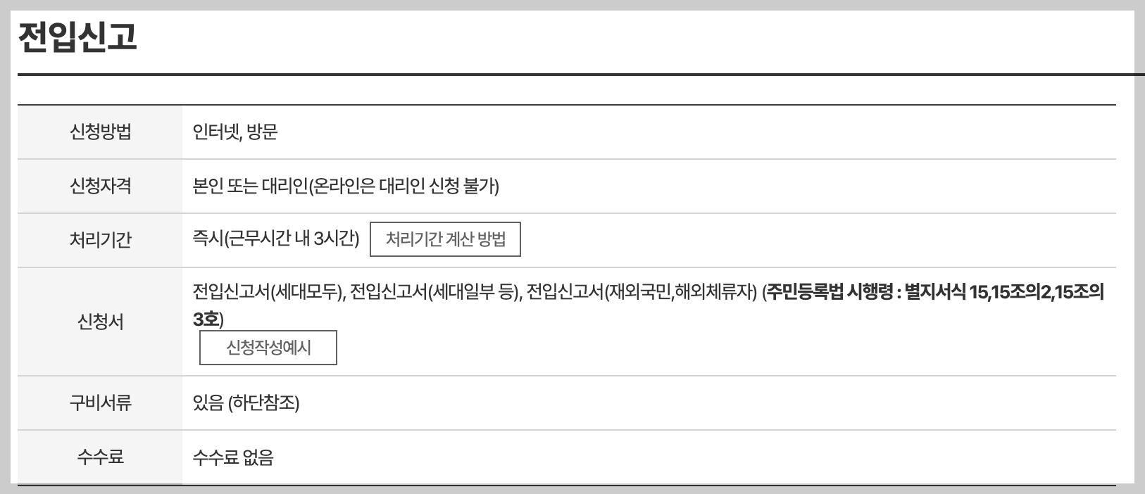 전입신고 하는법 온라인 신청 필요 서류 확정일자 세대주 확인 주말 가능