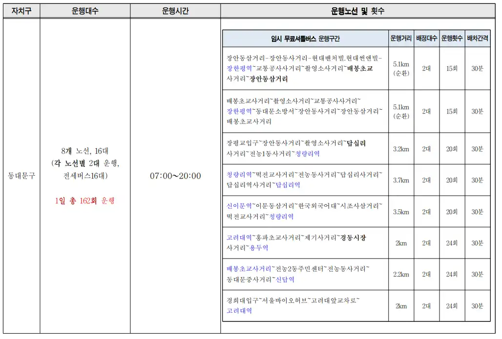 동대문구-임시무료셔틀버스노선-이미지