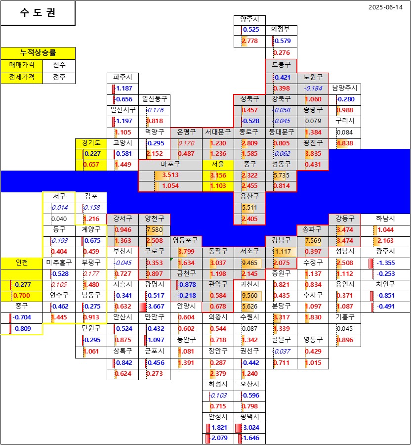 수도권 누적 상승률