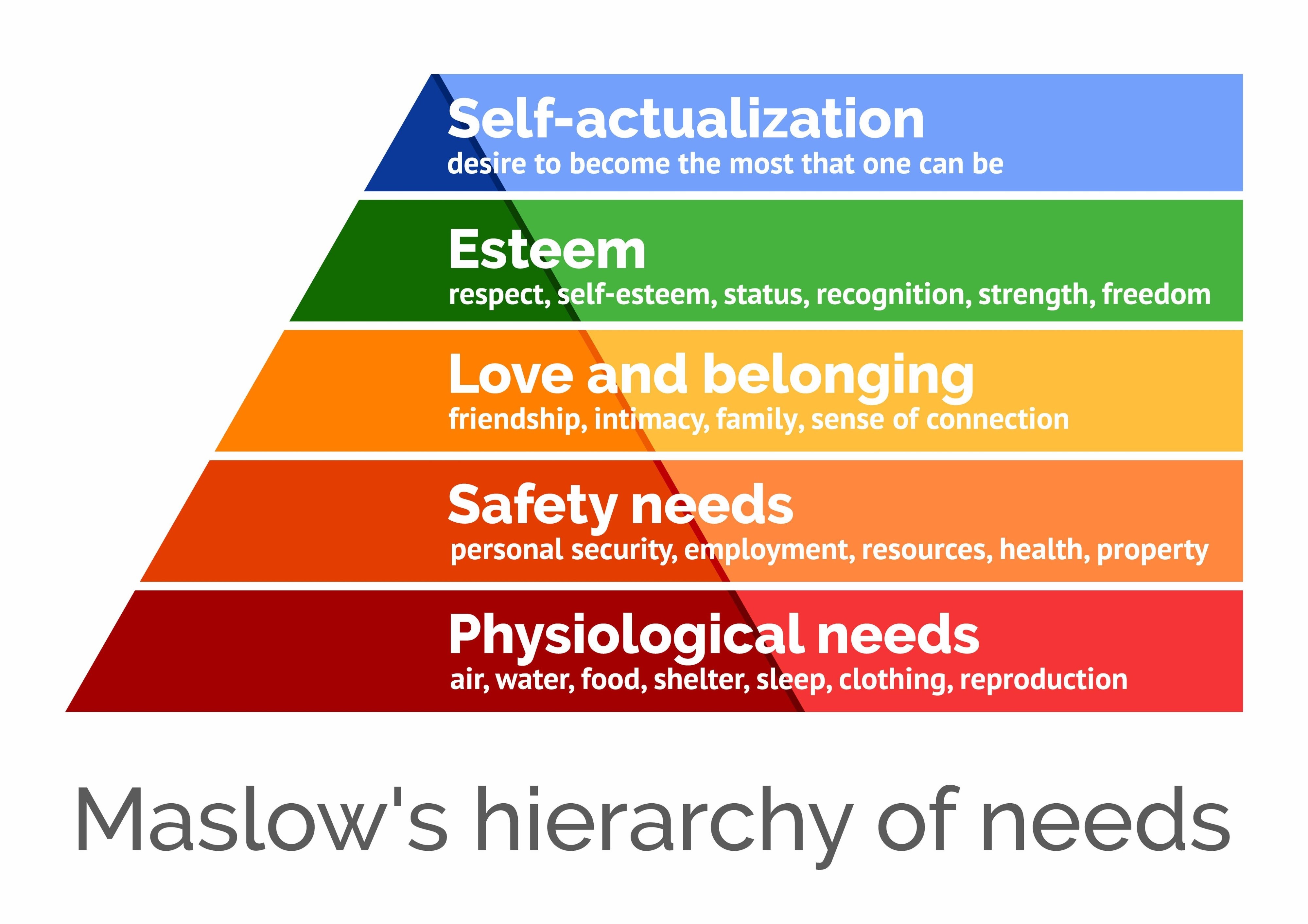 미국의 심리학자 에이브러햄 매슬로우(Abraham Maslow)는 욕구 5단계 이론