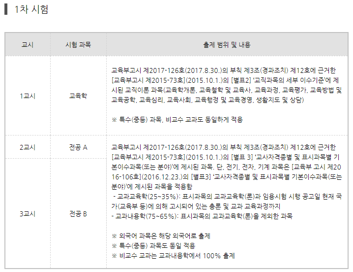 초중등 임용시험 2차 예정대로 시행 시험과목 출제범위 알아보기