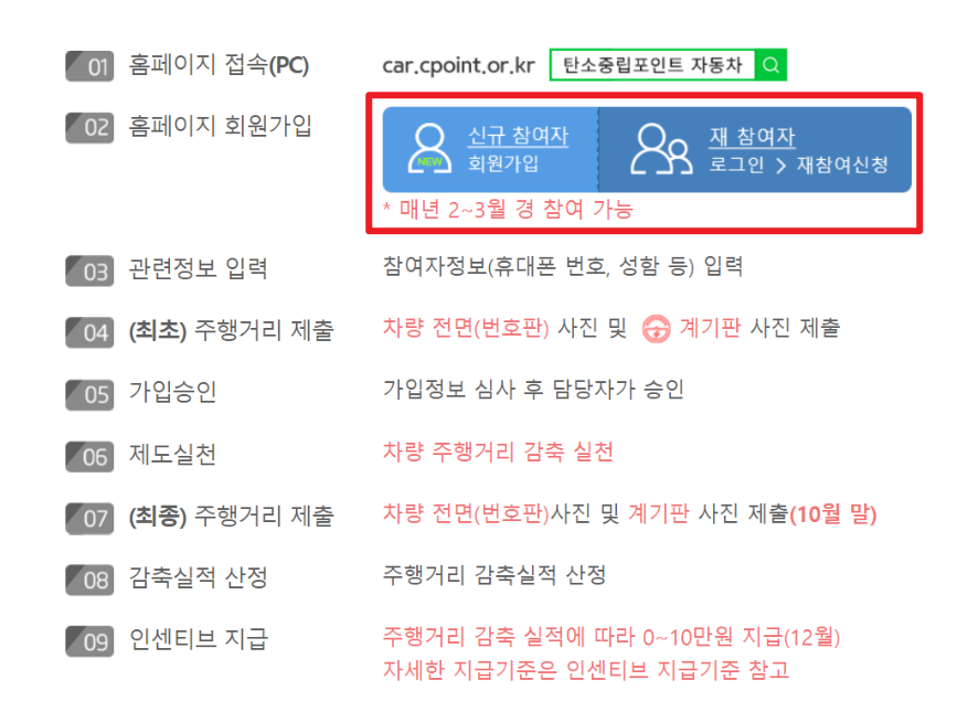 탄소중립포인트 자동차 신청