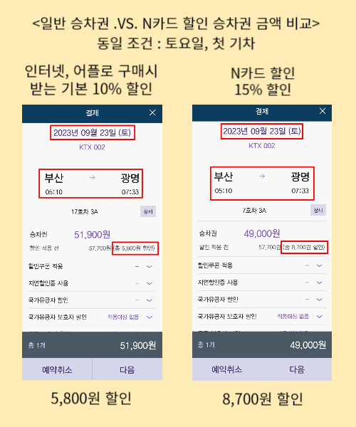 일반승차권과 N카드할인 승차권 금액 비교