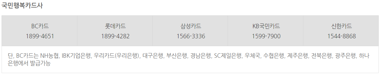 국민행복카드-발급-카드사