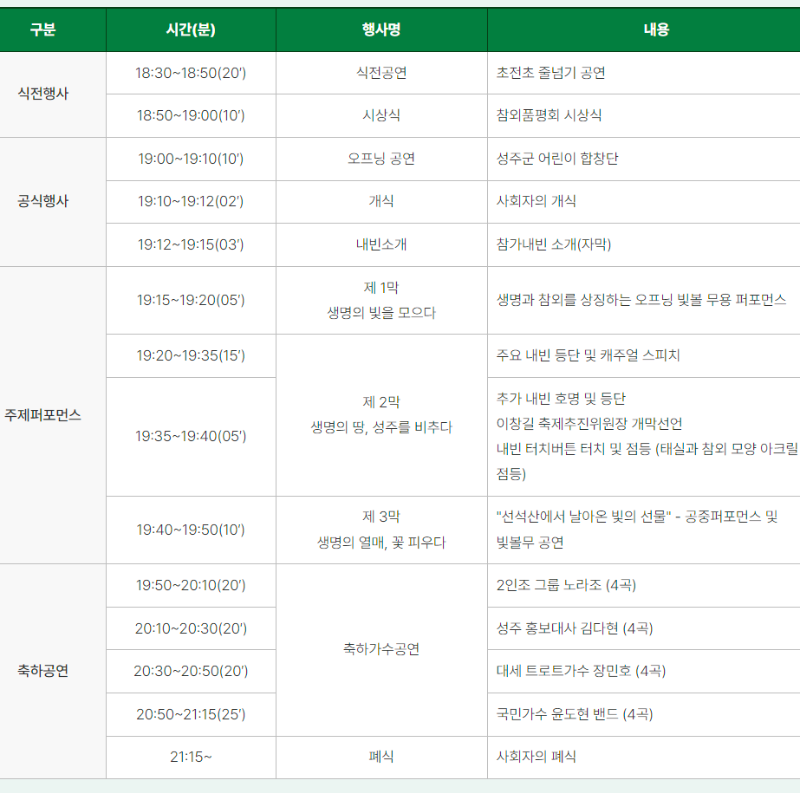 성주참외 행사일정표