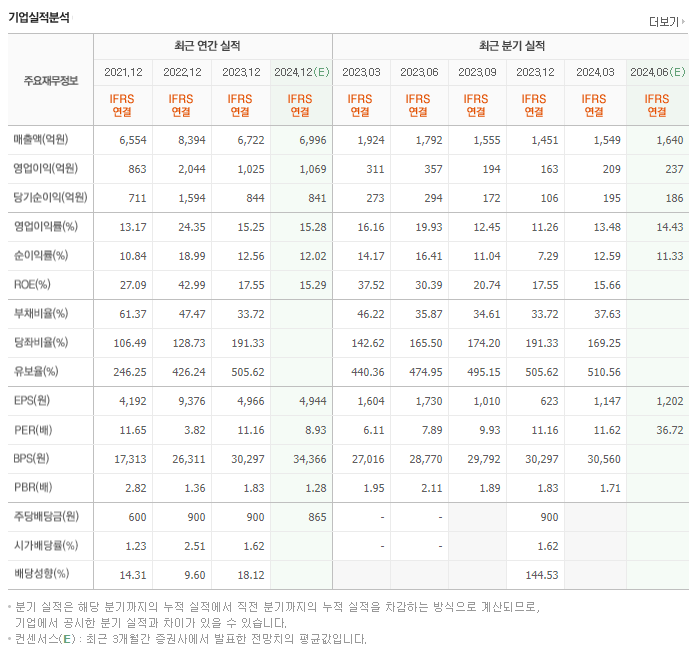 해성디에스_실적