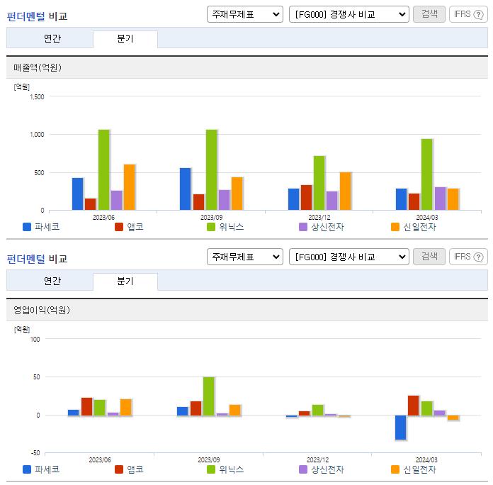 파세코_업종분석