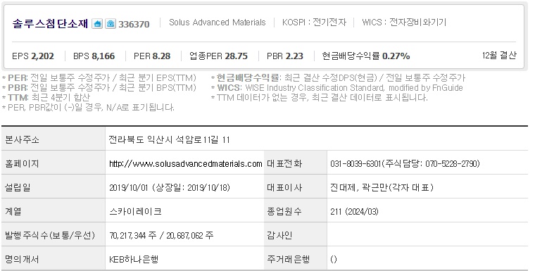 솔루스첨단소재 기업개요
