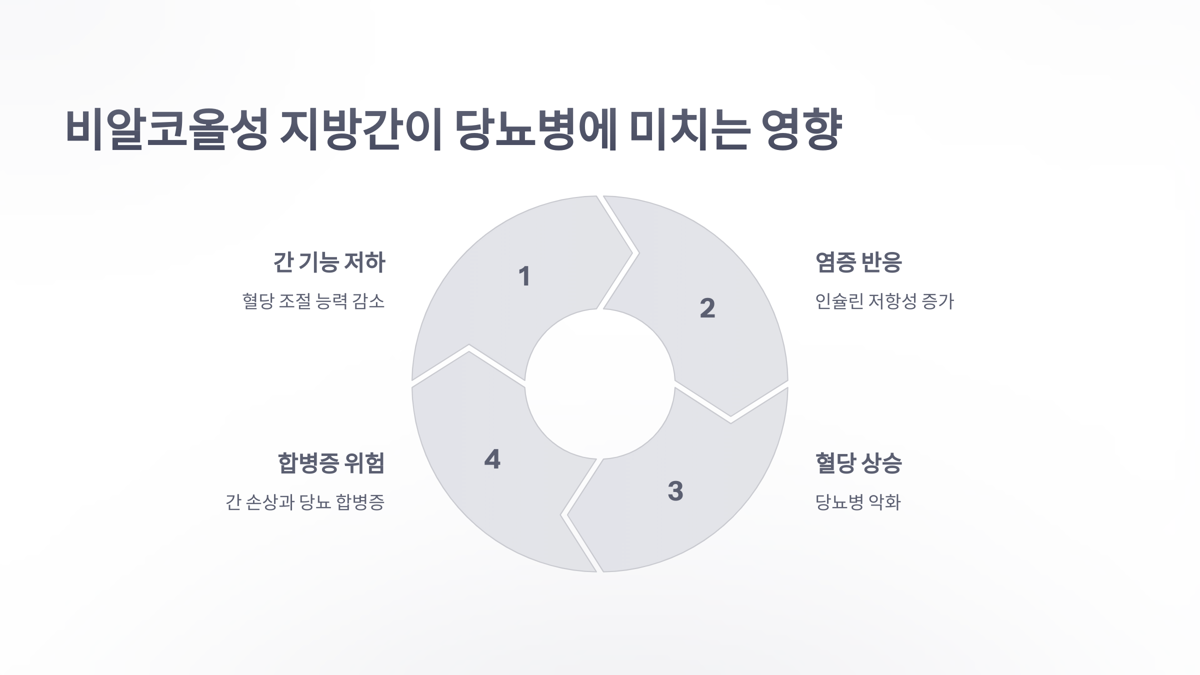 참조-비알코올-지방간과-당뇨병-3