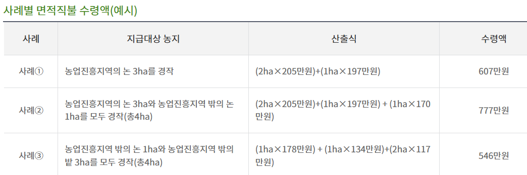공익직불금
