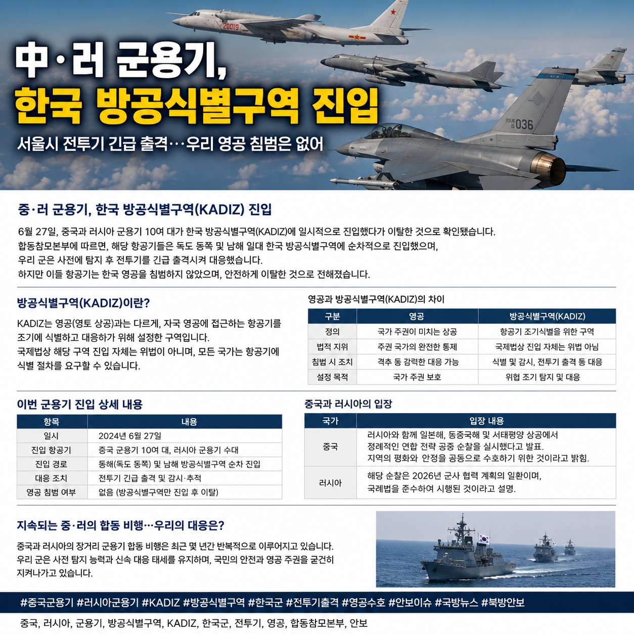 중국&middot;러시아 군용기 한국 방공식별구역(KADIZ) 진입