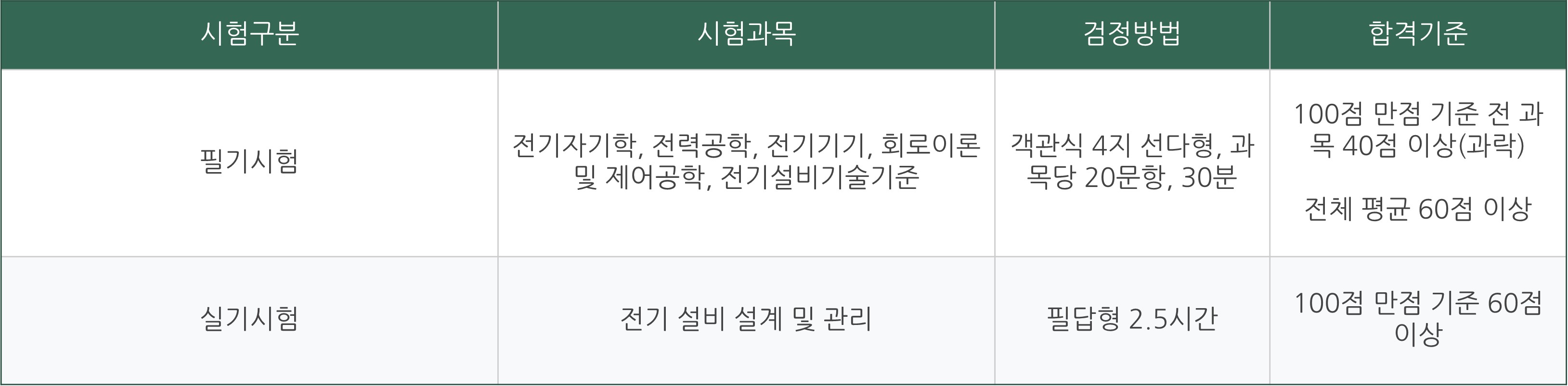 2024 전기기사 시험일정