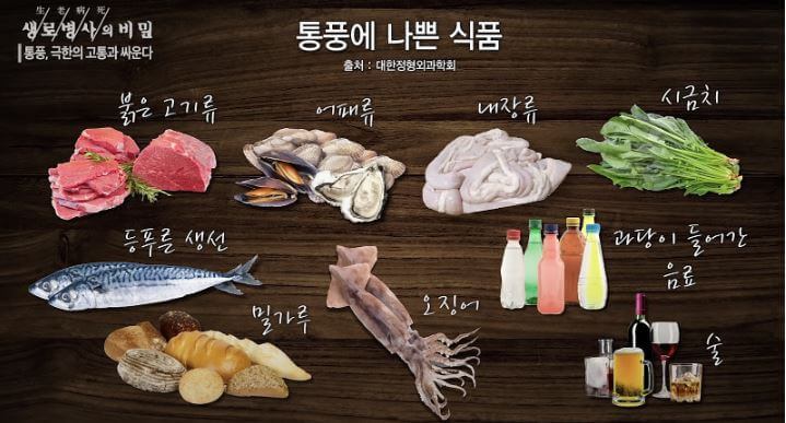 통풍에 해로운 음식과 좋은 음식 총정리