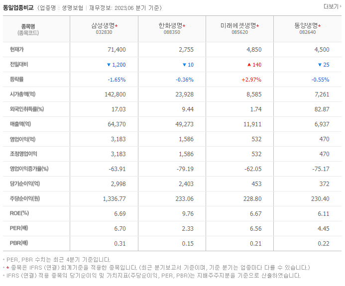 삼성생명_동종업비교자료