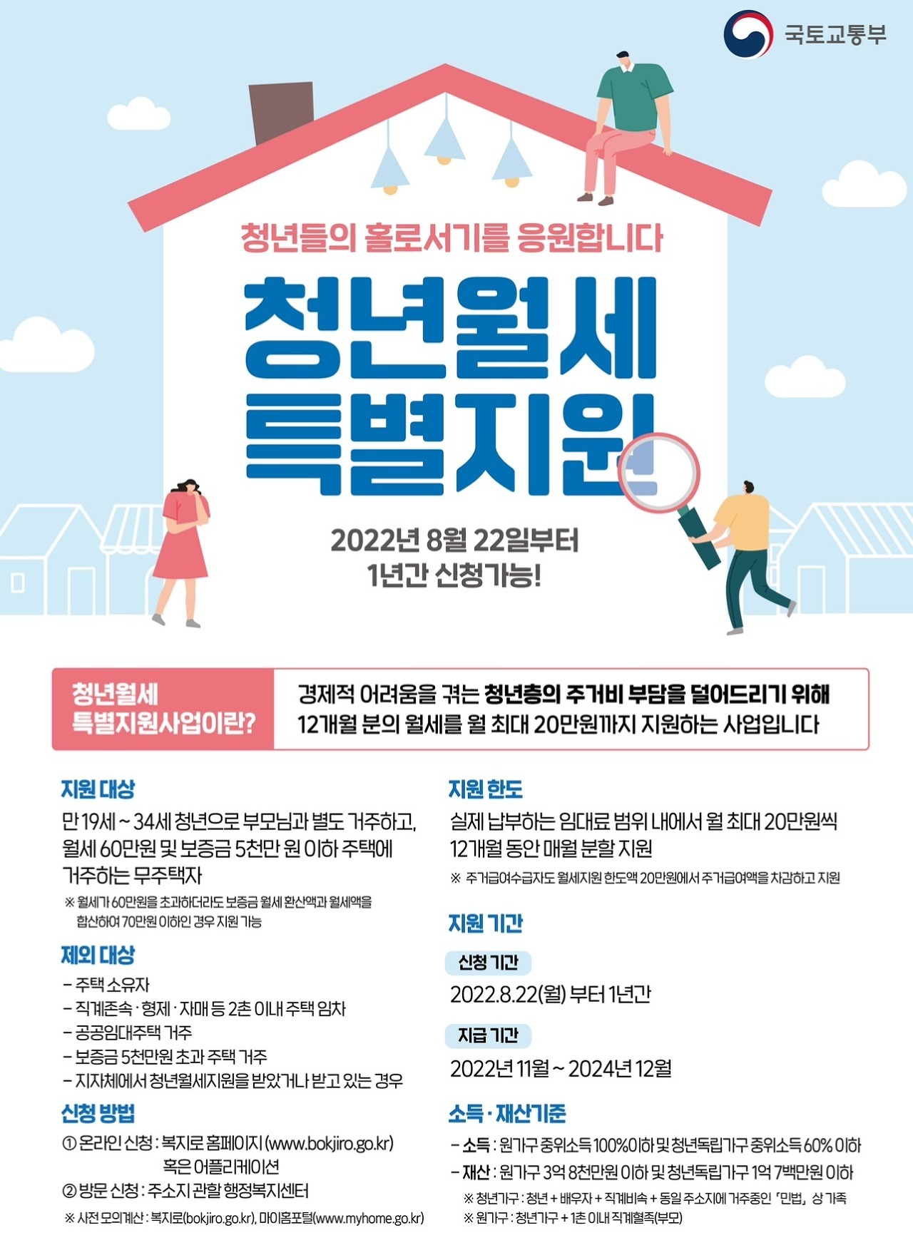 청년월세특별지원