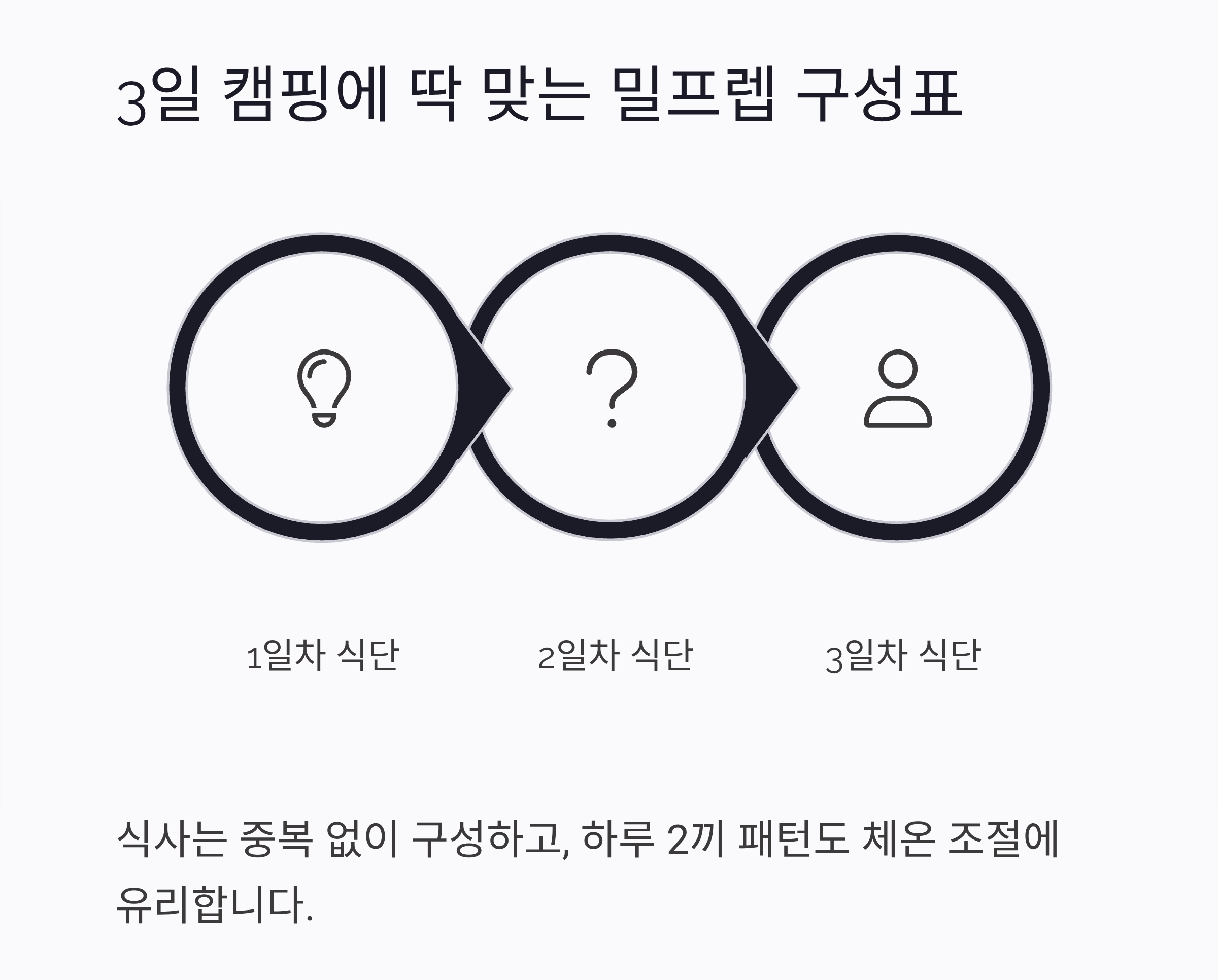 더위도 이기는 여름 캠핑용 건강 밀프렙 추천 레시피