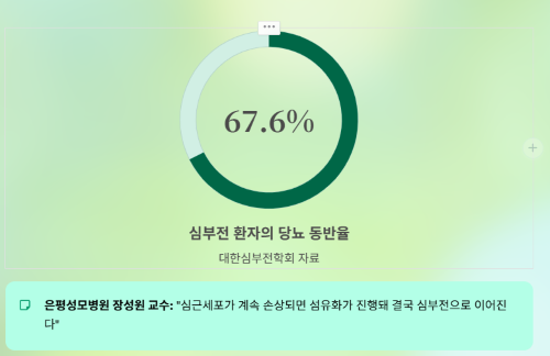 당뇨병이 심장을 망가뜨리는 놀라운 이유