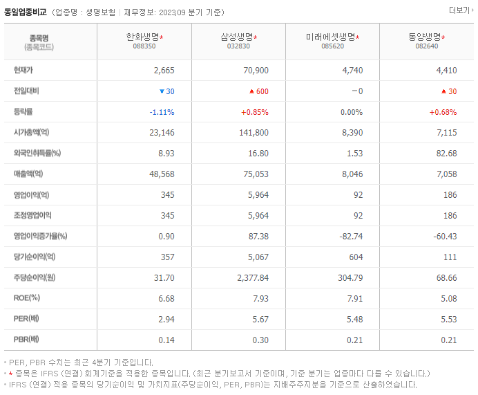 한화생명_동종업비교자료