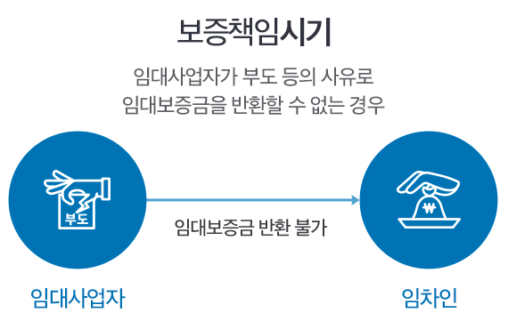 전세보증보험 보증책임1