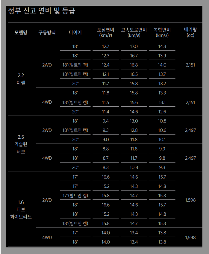 쏘렌토 상세 연비 종합