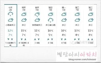 2025년 4월 한달 날씨예보 전망_5