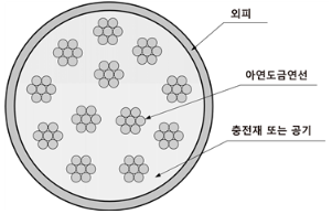 형5