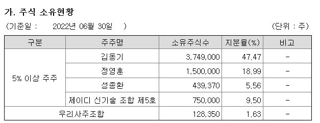 핀텔 관련주