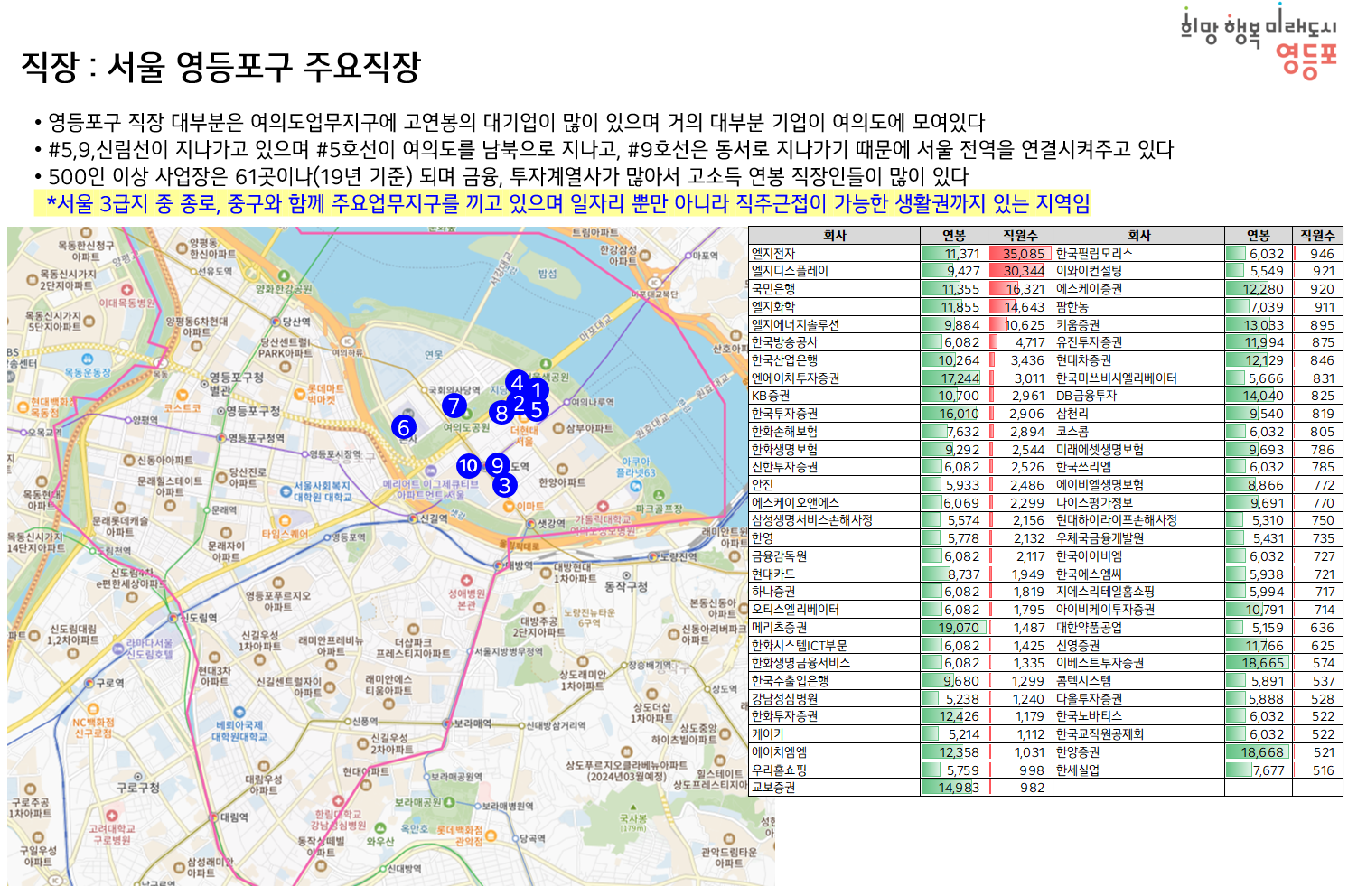 당산센트럴아이파크아파트 추천
