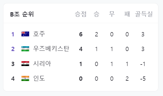 2024 아시안컵