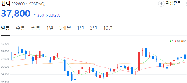 D램-관련주-심텍-주가