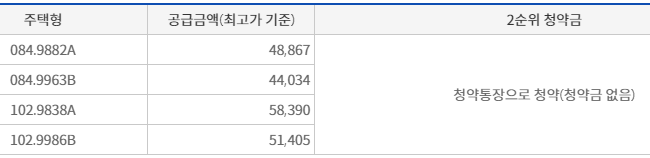 공급평형별 2순위 청약금